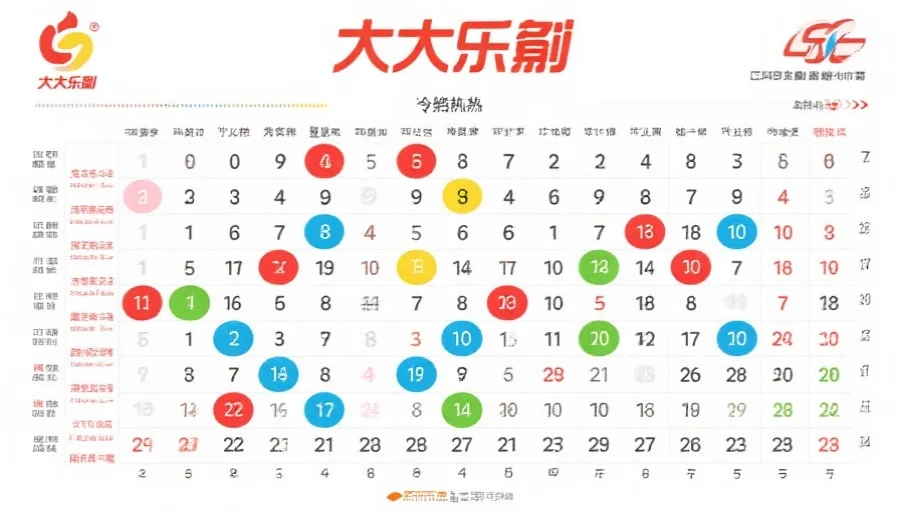 科学解读大乐透走势图：新手必学的5个实用读图技巧